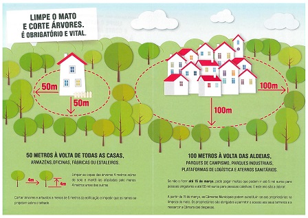 Imagem Portugal sem Fogos - Limpe o Mato